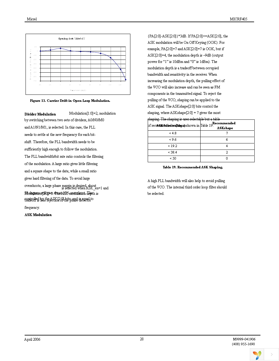 MICRF405YML TR Page 28